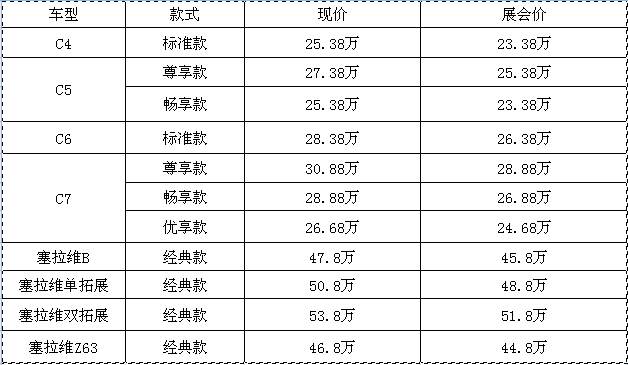 約惠618，豪禮不斷，房車全放價